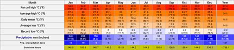 風向查詢|São Paulo, São Paulo, Brazil Weather Forecast 